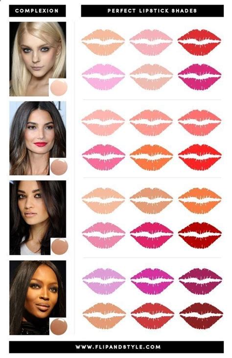 how to choose lip color.